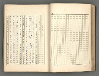 主要名稱：正史列傳彙抄 一圖檔，第45張，共186張
