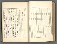 主要名稱：正史列傳彙抄 一圖檔，第52張，共186張