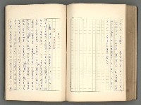 主要名稱：正史列傳彙抄 一圖檔，第155張，共186張
