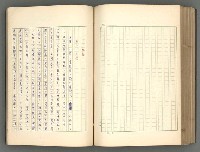 主要名稱：正史列傳彙抄 一圖檔，第157張，共186張