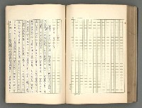主要名稱：正史列傳彙抄 一圖檔，第162張，共186張