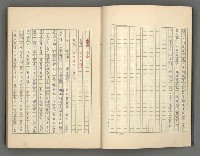 主要名稱：正史列傳彙抄 二圖檔，第7張，共111張