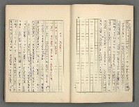 主要名稱：正史列傳彙抄 二圖檔，第8張，共111張