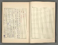 主要名稱：正史列傳彙抄 二圖檔，第10張，共111張