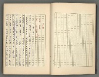 主要名稱：正史列傳彙抄 二圖檔，第14張，共111張