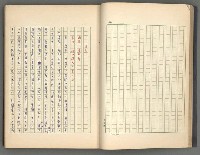 主要名稱：正史列傳彙抄 二圖檔，第27張，共111張