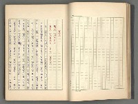 主要名稱：正史列傳彙抄 二圖檔，第36張，共111張