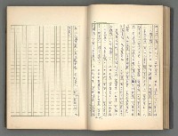 主要名稱：正史列傳彙抄 二圖檔，第44張，共111張