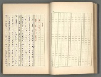 主要名稱：正史列傳彙抄 二圖檔，第51張，共111張