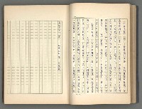 主要名稱：正史列傳彙抄 二圖檔，第52張，共111張