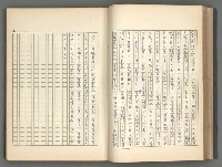 主要名稱：正史列傳彙抄 二圖檔，第60張，共111張