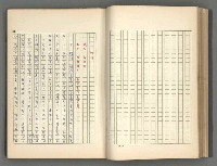 主要名稱：正史列傳彙抄 二圖檔，第61張，共111張