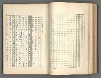 主要名稱：正史列傳彙抄 二圖檔，第63張，共111張