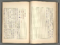 主要名稱：正史列傳彙抄 二圖檔，第70張，共111張