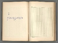 主要名稱：正史列傳彙抄 二圖檔，第77張，共111張