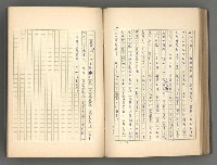 主要名稱：正史列傳彙抄 二圖檔，第98張，共111張