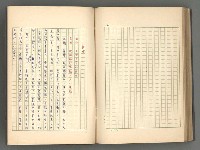 主要名稱：正史列傳彙抄 二圖檔，第99張，共111張