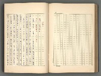 主要名稱：正史列傳彙抄 二圖檔，第100張，共111張