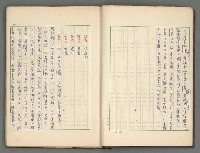 主要名稱：正史列傳彙抄 三圖檔，第6張，共36張