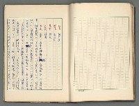 主要名稱：正史列傳彙抄 三圖檔，第17張，共36張