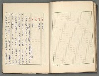 主要名稱：正史列傳彙抄 三圖檔，第20張，共36張