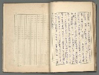 主要名稱：正史列傳彙抄 三圖檔，第25張，共36張