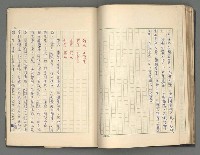 主要名稱：正史列傳彙抄 三圖檔，第33張，共36張