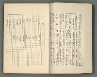 主要名稱：正史列傳彙抄 四圖檔，第4張，共75張