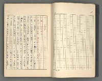 主要名稱：正史列傳彙抄 四圖檔，第5張，共75張