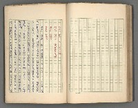 主要名稱：正史列傳彙抄 四圖檔，第56張，共75張