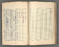 主要名稱：正史列傳彙抄 四圖檔，第61張，共75張