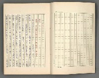 主要名稱：正史列傳彙抄 五圖檔，第4張，共134張