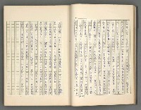 主要名稱：正史列傳彙抄 五圖檔，第27張，共134張