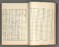 主要名稱：正史列傳彙抄 五圖檔，第28張，共134張