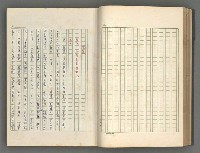 主要名稱：正史列傳彙抄 五圖檔，第48張，共134張