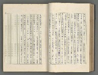 主要名稱：正史列傳彙抄 五圖檔，第49張，共134張