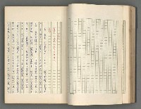 主要名稱：正史列傳彙抄 五圖檔，第50張，共134張