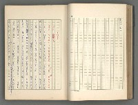 主要名稱：正史列傳彙抄 五圖檔，第53張，共134張