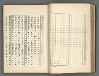 主要名稱：正史列傳彙抄 五圖檔，第55張，共134張