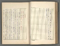 主要名稱：正史列傳彙抄 五圖檔，第58張，共134張