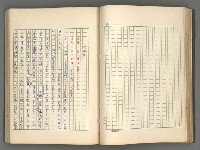 主要名稱：正史列傳彙抄 五圖檔，第62張，共134張