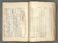 主要名稱：正史列傳彙抄 五圖檔，第65張，共134張