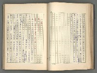 主要名稱：正史列傳彙抄 五圖檔，第66張，共134張