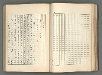 主要名稱：正史列傳彙抄 五圖檔，第68張，共134張