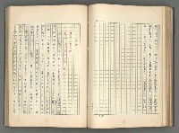 主要名稱：正史列傳彙抄 五圖檔，第75張，共134張