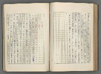 主要名稱：正史列傳彙抄 五圖檔，第90張，共134張