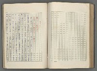 主要名稱：正史列傳彙抄 五圖檔，第92張，共134張