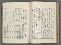 主要名稱：正史列傳彙抄 五圖檔，第93張，共134張