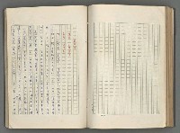 主要名稱：正史列傳彙抄 五圖檔，第94張，共134張