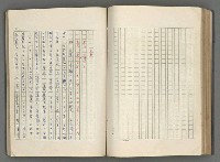 主要名稱：正史列傳彙抄 五圖檔，第98張，共134張